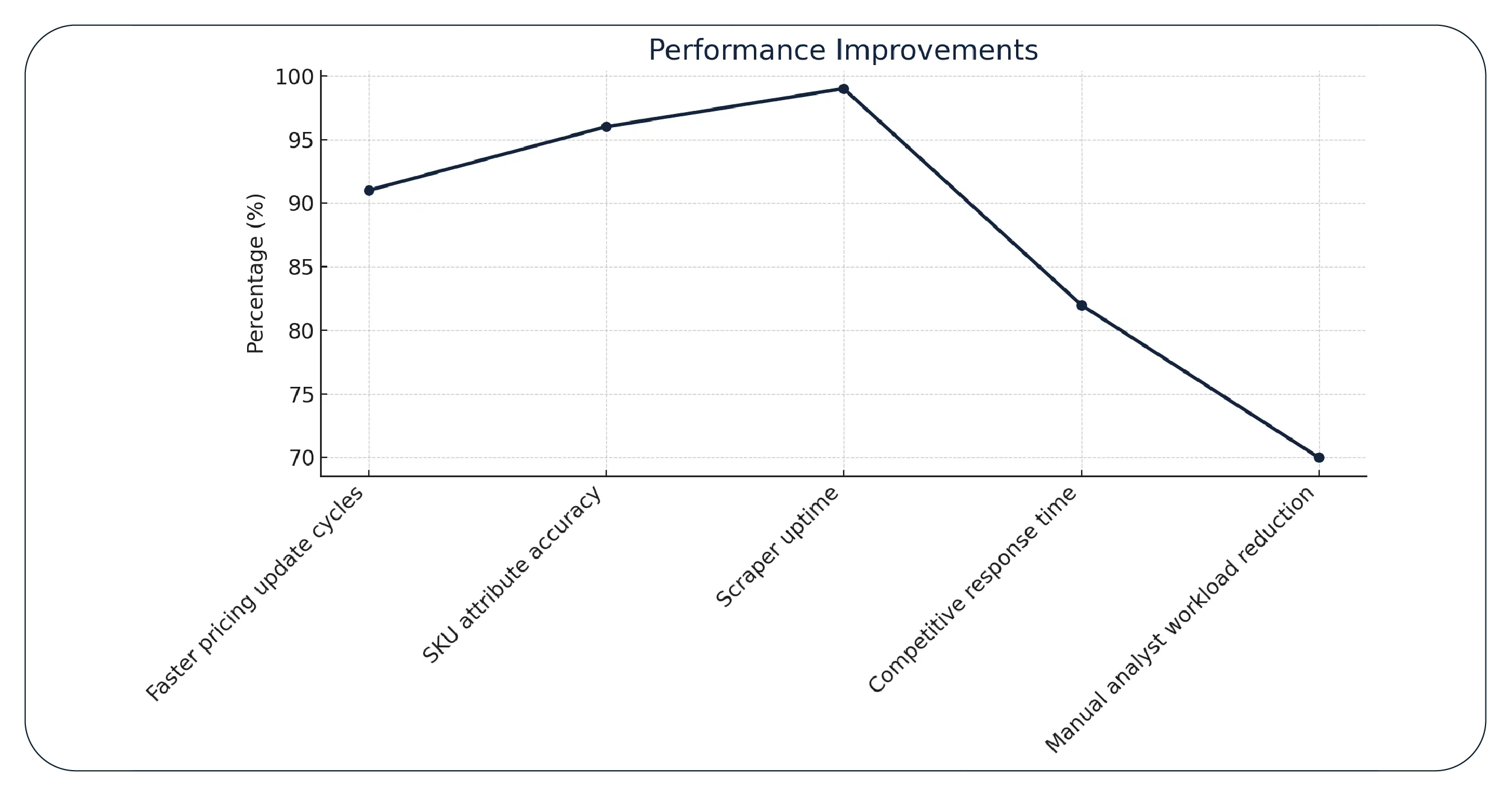 Results & Key Metrics